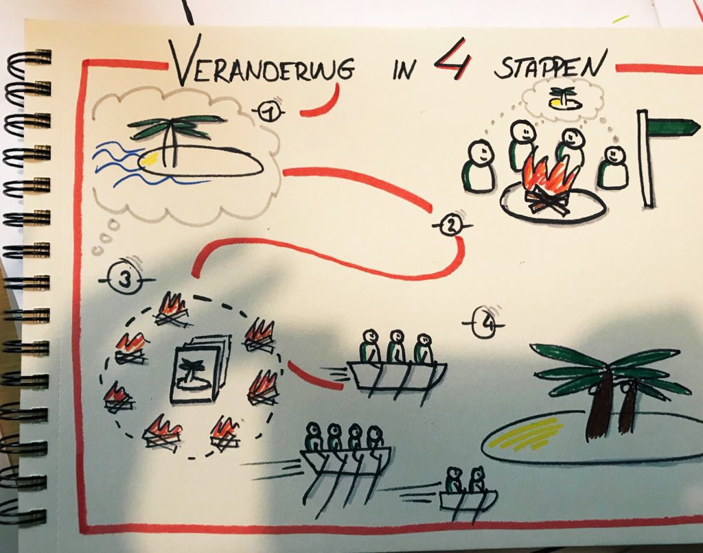 involve_nl's tweet photo. Na een leerzame workshop ‘Zakelijk tekenen’ is het nu tijd voor een door onze Involvers zelf gekookt diner op onze jaarlijkse studiereis! Bedankt Huis van Verbeelding voor deze inspirerende workshop in Spa! ✏️ #studiereis #huisvanverbeelding #workshop #zakelijktekenen https://t.co/QOaY0GkGWk