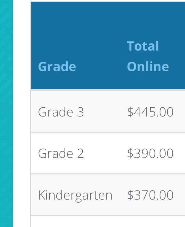 BenferPto's tweet photo. YALLLLL!!!!! 📣 😱
Not only did we have an AMAZING Fundraiser Kickoff Pep Rally yesterday, but look at how much you guys have raised so far in just 24 HOURS!!!!!
😱🤯😱🤯😱🤯😱
Keep up the good work Bobcats!!!!🏆
#BenferElementary
#PepRally 
#Fundraiser https://t.co/SDQu4qdrsb