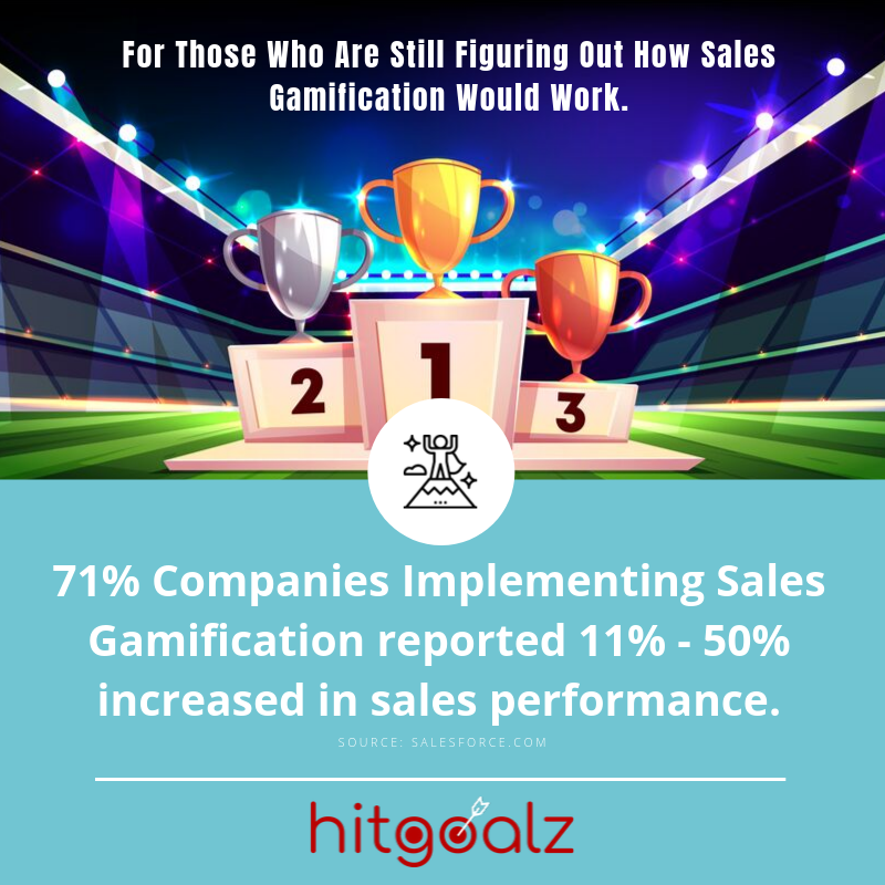 Hitgoalz1's tweet photo. Gamification is all about implementing game mechanics and dynamics to drive the desired behavior of the team members. Many #organizations are still struggling to understand the significance of #Gamification in the sales industry. Don't delay to #boost your #sales, connect now. https://t.co/6XZweQfdX1