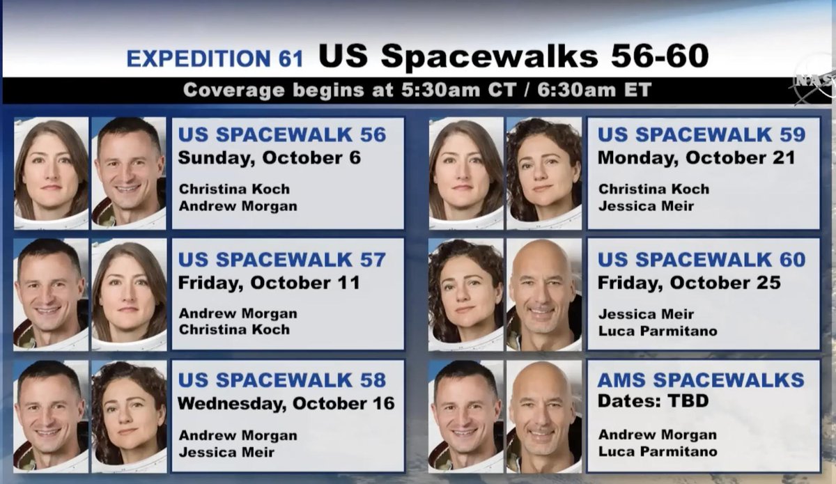 Michael Baylor On Twitter Nasa Is Planning For Five Spacewalks In October Here Is The Current Schedule The First All Female Spacewalk Is Back On It Is Currently Scheduled For October 21st With