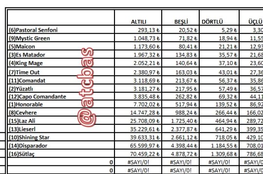 Istanbul 2. Son ayak bu atlarla bu miktarlar çıkabilir.