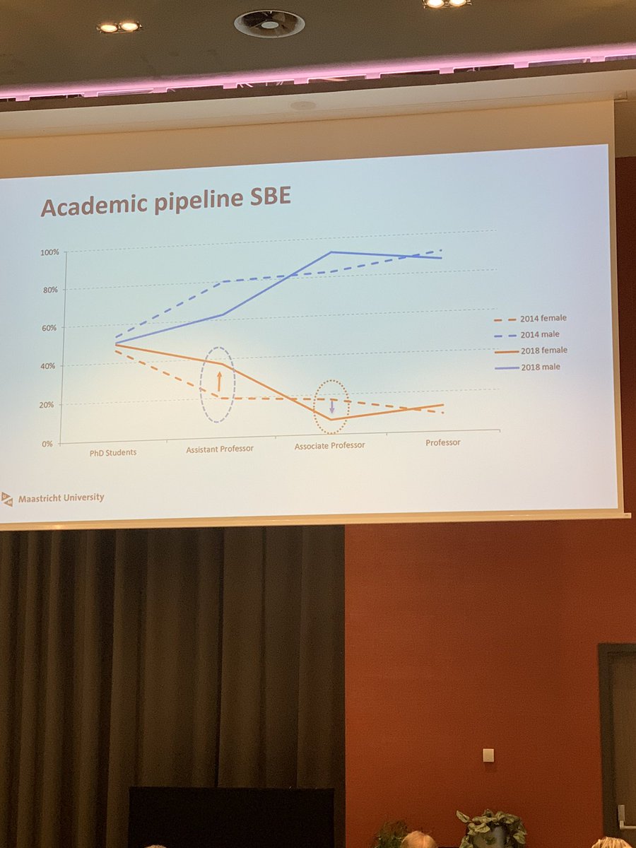 gendersummit's tweet photo. Peter Mollgaard new Dean of School of Business and Economics at Maastricht has a though gender balancing job ahead. It’s time to call in the great Dutch gender experts or the business and economic leadership will continue to exclude women #GS17EU #GenderSummit17 https://t.co/f6pvQQl4ke