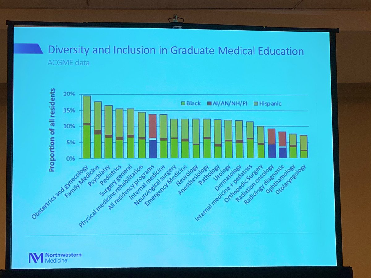 senior peer mentorship is needed in preparing URM medical students for residency #PavingThePath  #BuildingThePipeline #TransitionToResidency #DiversityInGME  @TheNRMP