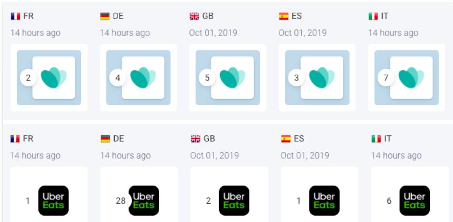 [NEW FEATURE] 🚀 Did you know that just in one glance, you can now immediately identify the leaders of your target market with our newest Market Intelligence tool? 📊

Check more about it here bit.ly/30KWb55 

#ASO #ASOtool #appstoreoptimization 
#marketintelligence