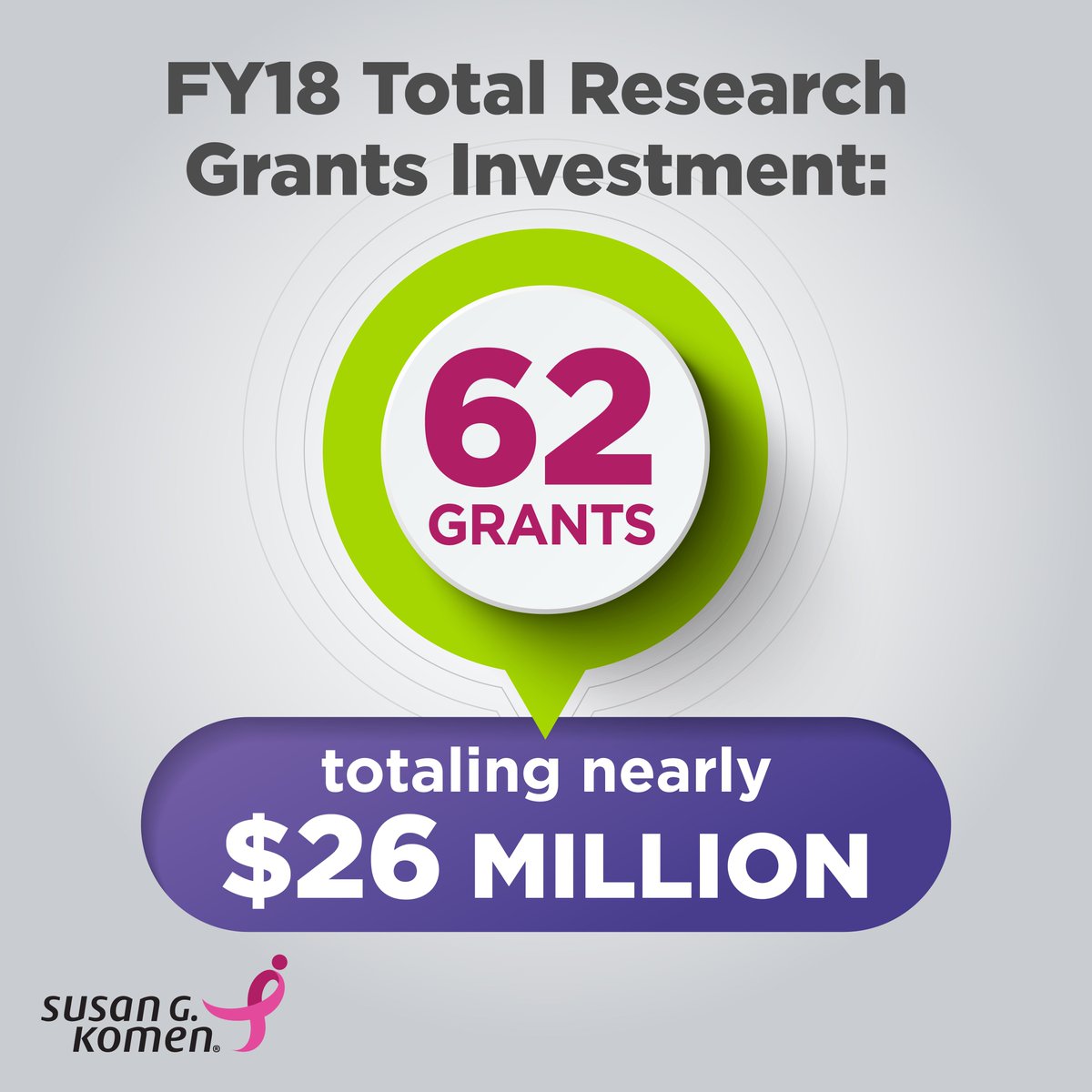 KomenColumbus's tweet photo. We're focused on new treatments, ways to overcome drug resistance in patients, & better understand why/how #breastcancer spreads. Read more about our BC research grants, many of which are focused on better treating #metsbc or preventing it all together. https://t.co/CtH37Sh247 https://t.co/YkRAIrT0RC