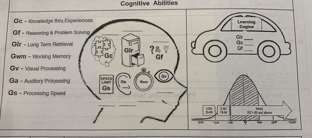msarnold_PFE's tweet photo. Love the learning! @HDyslexia https://t.co/jmGAgqzlzX