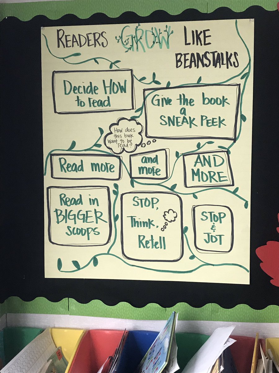 Peacelove1st's tweet photo. I always love visiting Mrs. Burney’s 2nd grade! 💗✏️💛 #printrich #anchorcharts #lucycalkins #feelscomfyinhere @JenetBurney @gly https://t.co/Z75QyliPYd