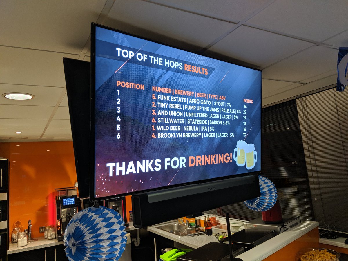 And the winner of <a href="/splashdamage/">Splash Damage</a>'s inaugural Top of the Hops is... <a href="/FunkEstate/">Funk Estate</a> Afro Gato! Beating off competition from <a href="/tinyrebelbrewco/">Tiny Rebel</a> and <a href="/andUnion/">🍺 AND UNION 🍺</a>