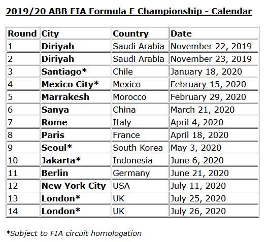 deautosverdes's tweet photo. @FIAFormulaE @FormulaEZone Por el lado de América Latina están incluidos: Santiago, Chile (18/01/2020) y Ciudad de México, México (15/02/2020). En ambos casos (así como Seúl, Yakarta y Londres) los circuitos están sujetos a la homologación de la FIA. #ABBformulaE @eprixnews https://t.co/183qcACm1H
