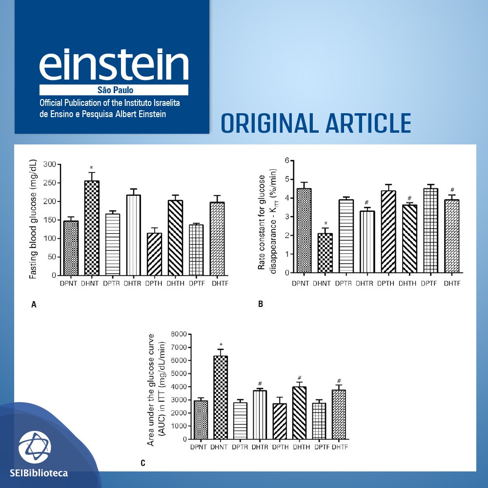 journaleinstein's tweet photo. Muscular resistance, hypertrophy and strength training equally reduce adiposity, inflammation and insulin resistance in mice with diet-induced obesity. Read the #openaccess original article: https://t.co/rU2gPXoOEq #publishedineinstein #einsteinjournal https://t.co/d7QAvoht30