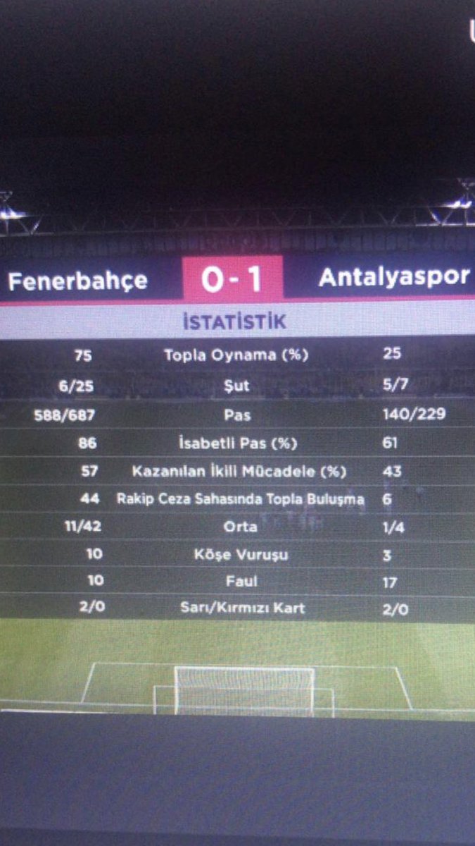 alpeers's tweet photo. @chemedya Boş yapma bu mu en kötü oyunu? Kimi oynatacak söylesene taraftarlık yapmayın heyecanla https://t.co/8ASSXa2Wf1
