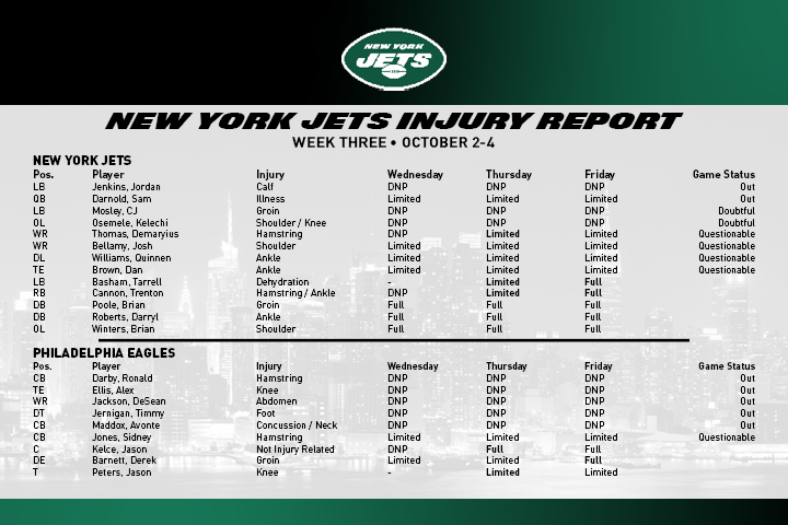 SI_JetsMaven's tweet photo. Friday's injury report for the #Jets. Sam Darnold ruled out for Sunday at the Eagles. https://t.co/YoOUS8enSH