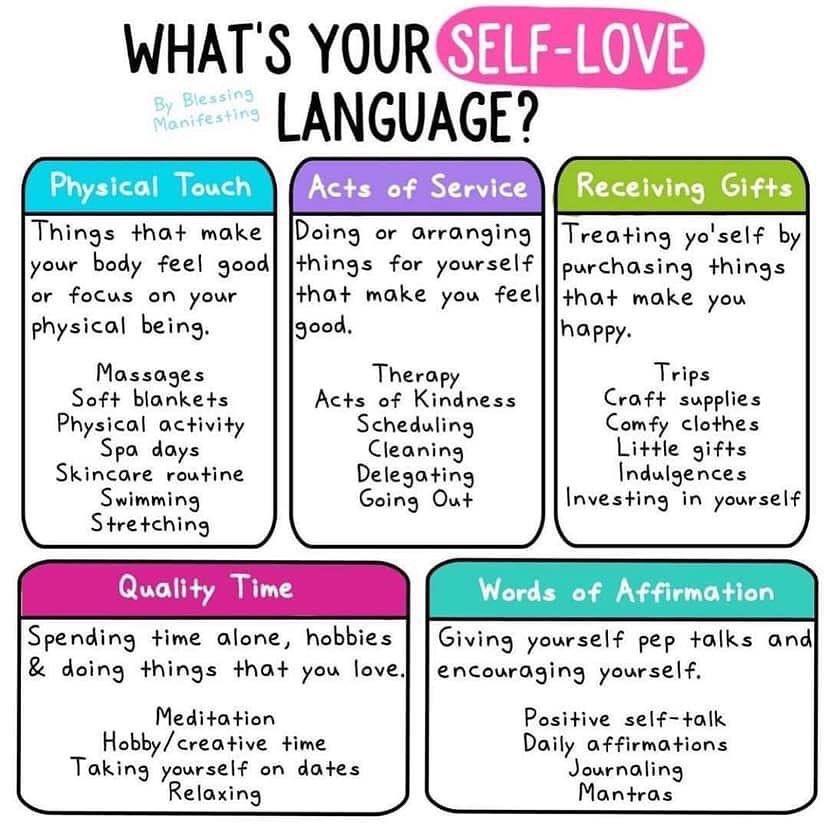 Love Language Chart