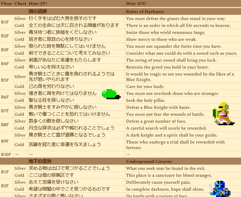 The translation sheet. It's got a quaint parchment-colored background, and is decorated with colorful sprites from the original arcade game. It turned out really nicely!