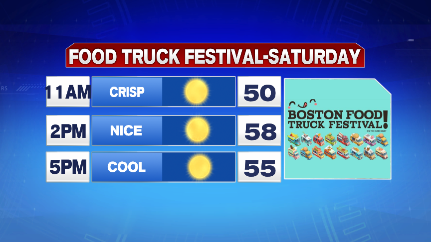 Jeremy Reiners Tweet Weather Looks Fantastic For