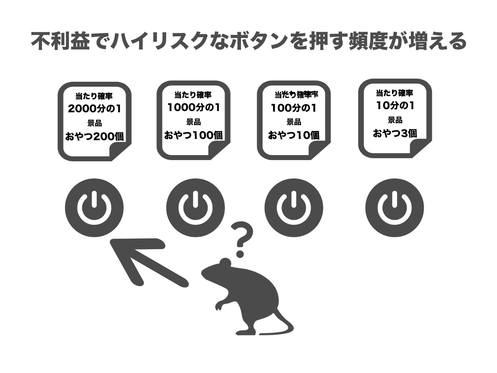 禁パチ社長 ギャンブル依存の仕組みを図解してみた 図解 パチンコ パチンコやめたい