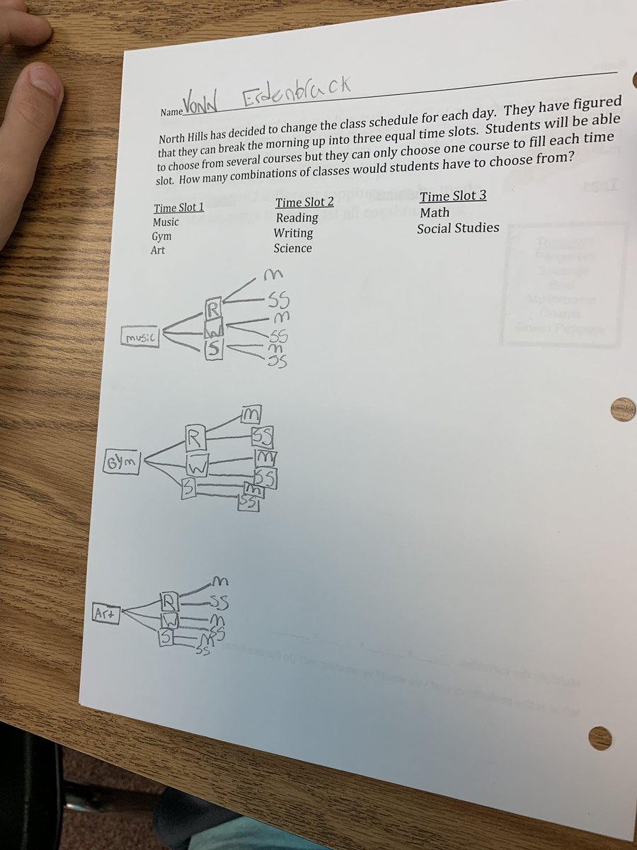 WertzsClass's tweet photo. Organizing our information to tackle problem solving! https://t.co/1rfwyZIbgi