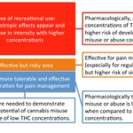 Image for the Tweet beginning: Many chronic #pain patients medicating