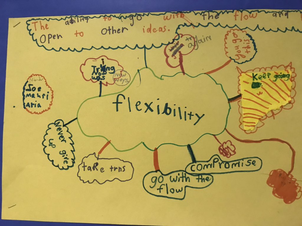 tnkoransky's tweet image. We’ve been learning about how these five habits can help us out: empathy, persistence, optimism, flexibility and resilience. #mindsetforlearning #irving97 #weared97