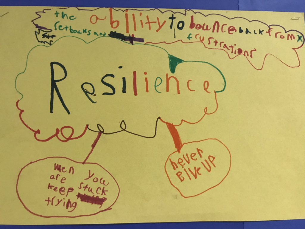 tnkoransky's tweet image. We’ve been learning about how these five habits can help us out: empathy, persistence, optimism, flexibility and resilience. #mindsetforlearning #irving97 #weared97