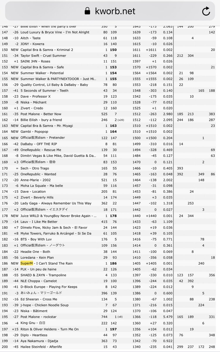 Itunes 1500 Chart