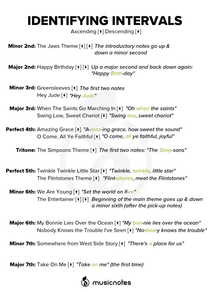 Helpful and relevant for 3rd and 4th grade...