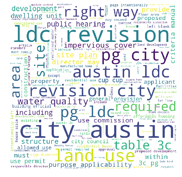 kvnmclaughlin's tweet photo. Here's a word cloud of the new land development code
#codecronk https://t.co/U6MY0fnxU8