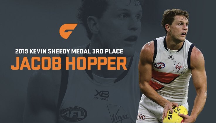 Leeton-Whitton Crows (@lwcrows) on Twitter photo This is huge! Congratulations to our own <a href="/JacobHopper02/">Jacob Hopper</a> who capped a stellar AFL season last night with a third place finish in the <a href="/GWSGIANTS/">GWS GIANTS</a> Best and Fairest Count. He led the count after 19 rounds! Simply outstanding!
#somethingtocrowabout #NeverSurrender This is huge! Congratulations to our own <a href="/JacobHopper02/">Jacob Hopper</a> who capped a stellar AFL season last night with a third place finish in the <a href="/GWSGIANTS/">GWS GIANTS</a> Best and Fairest Count. He led the count after 19 rounds! Simply outstanding!
#somethingtocrowabout #NeverSurrender