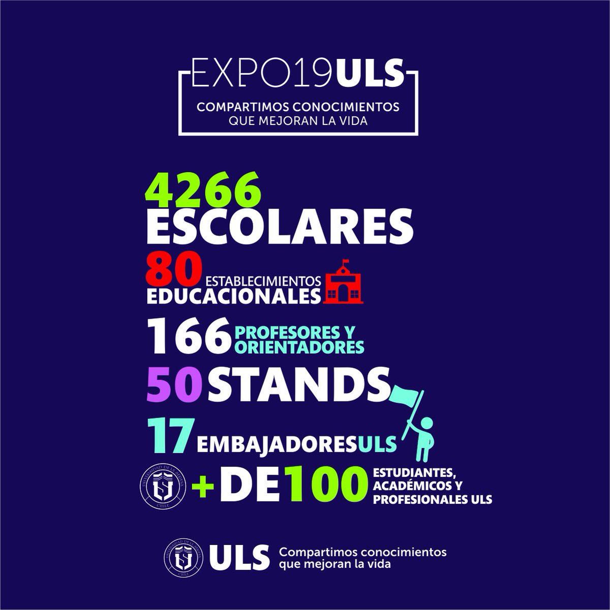userena's tweet photo. 👏🏻👏🏻 Muchas gracias a tod@s l@s que participaron en esta exitosa #ExpoULS 2019🙌🏻🙌🏻 Nos vemos en la próxima versión 😄 https://t.co/gNyPmFZt3R