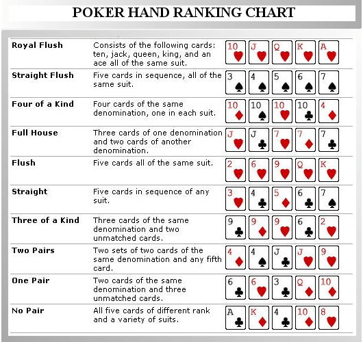 Poker Hands What Beats What Chart