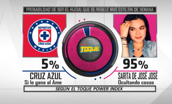Mischeats's tweet photo. Les presento el #ToquePowerIndex de los derbis de la fecha 13 de la #LigaMX #cruzazulvsamerica #chivasvspumas https://t.co/ym9AYXPzYE