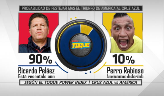 Mischeats's tweet photo. Les presento el #ToquePowerIndex de los derbis de la fecha 13 de la #LigaMX #cruzazulvsamerica #chivasvspumas https://t.co/ym9AYXPzYE