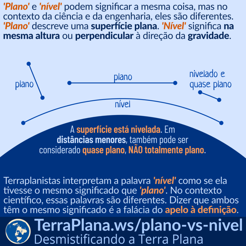 Apelo à definição –