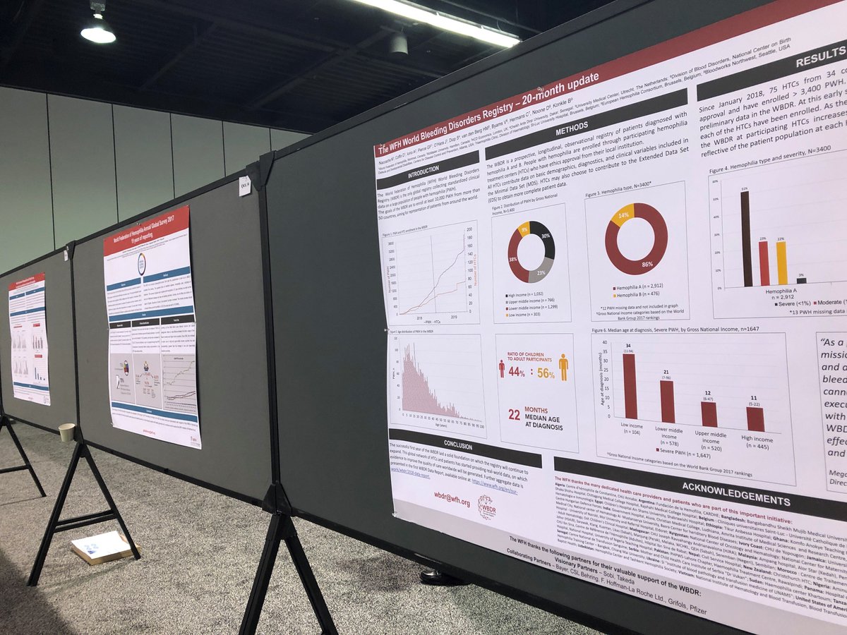 wfhemophilia's tweet photo. Don't miss the reception in the poster area! #NHF2019 is showcasing research on #bleedingdisorders. The WFH is pleased to present #WBDR posters. #WFH2020WorldCongress! #AbstratSubmissionIsNowOpen #GeneTherapy #WFHCongress2020 #NHF2019 #Treatmentforall https://t.co/Bmbo4nM5ry https://t.co/Mw8kqRL7Ah