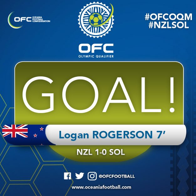 OFCfootball's tweet photo. 7' GOAL! New Zealand takes the lead as Logan ROGERSON scores from close range. #NZLSOL #OFCOQM ๐ณ๐ฟ1-0๐ธ๐ง https://t.co/uIvESf6PxA