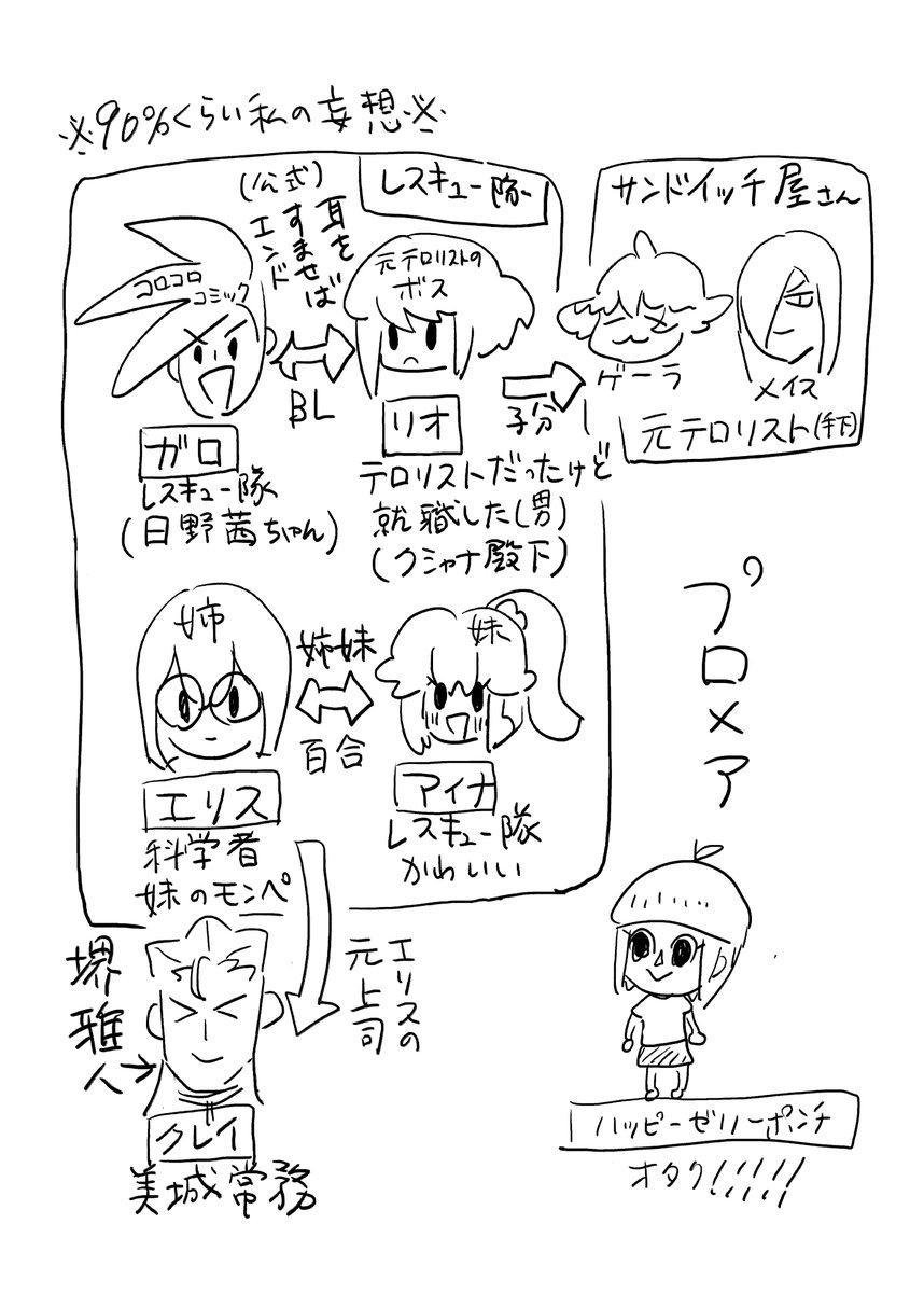 ハッピーゼリーポンチ 校正のプロの知人に誤字脱字等セリフだけ直してもらうんですが 有償スタージュエル 自分では気づかないことが多くておもしろいです 二枚目はプロメアを知らないの知人に添付したなんの参考にもならないキャラの説明図 ハッピーゼリーポンチ 校正のプロの知人に誤字脱字等セリフだけ直してもらうんですが 有償スタージュエル 自分では気づかないことが多くておもしろいです 二枚目はプロメアを知らないの知人に添付したなんの参考にもならないキャラの説明図