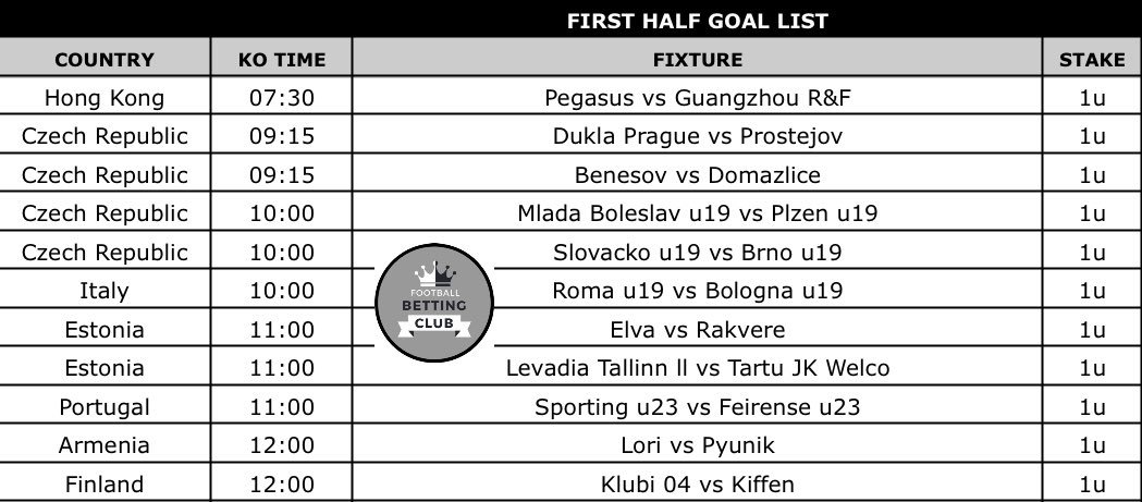 🧙‍♂️ Saturday Morning First Half Goal List

🌟 Wait for Odds to hit at least 1.6

📬 Afternoon List will be DM’d to everyone who Retweets