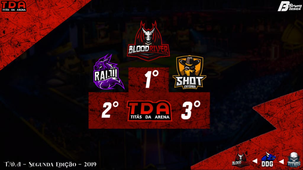 Titãs Da Arena tweet media