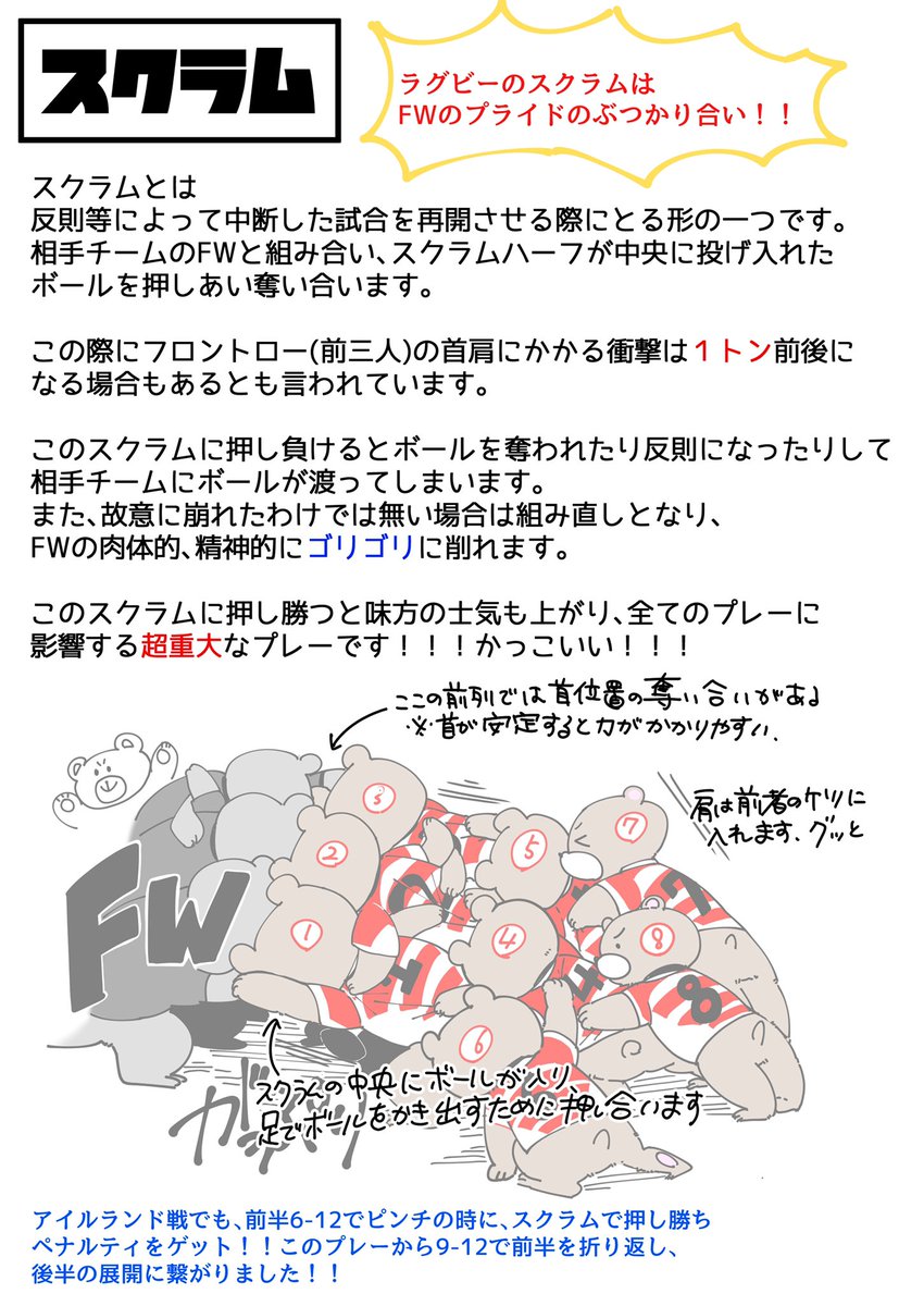 じゃこ 新連載コンプティーク5月号より ラグビーのポジション別の役割と 主な反則などのルールをイラストで描いてみましたー アイルランド戦でも重要なポイントになった スクラムの魅力も描きました Rwc19