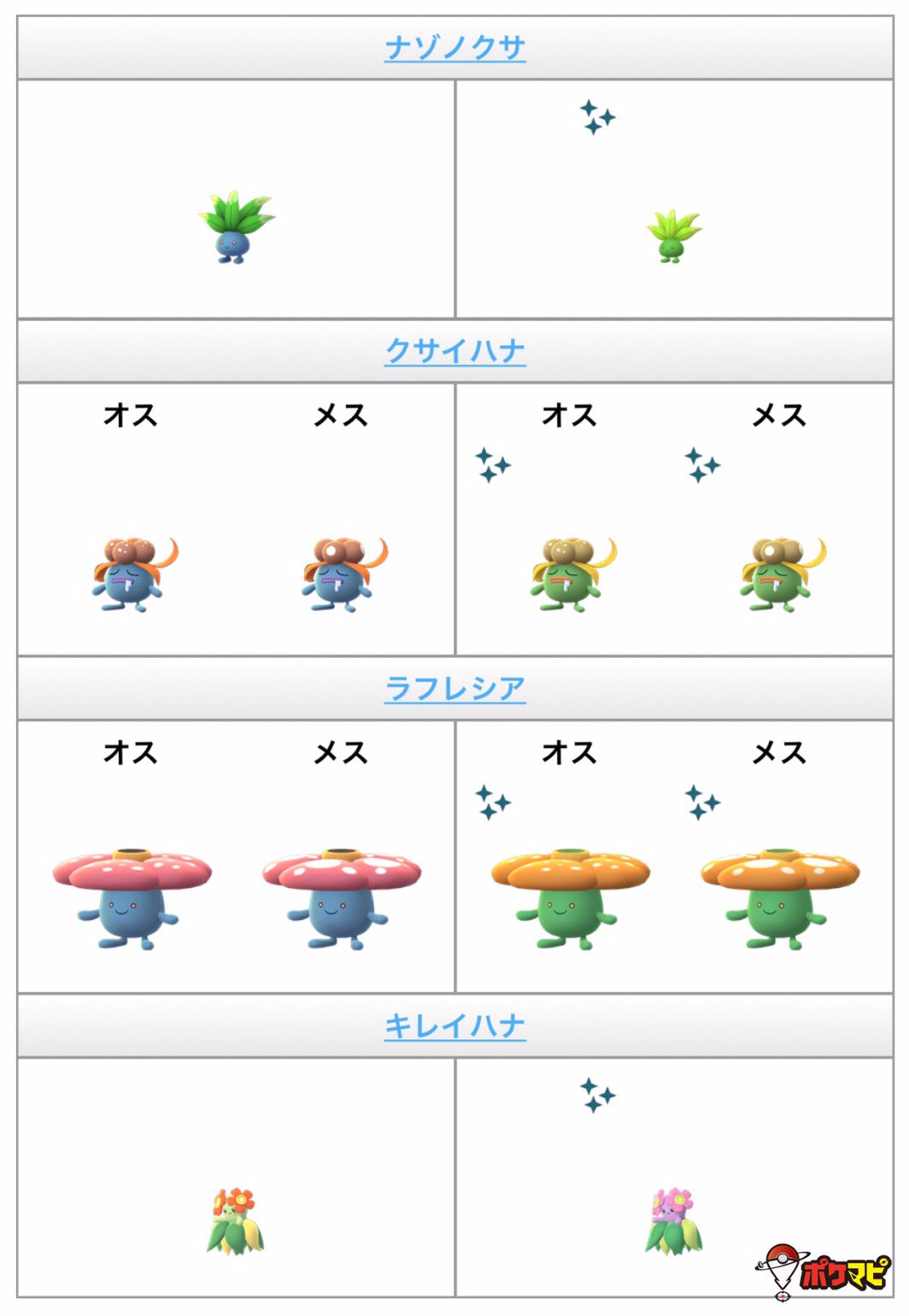 Uzivatel ポケモンgo攻略情報 ポケマピ Na Twitteru 色違いキレイハナが可愛いと話題に クサイハナ キレイハナへの進化には たいようのいし が必要です また メスにこだわるトレーナーさんも多い模様 記事では 進化の詳細やみなさんの声 Ar写真などを