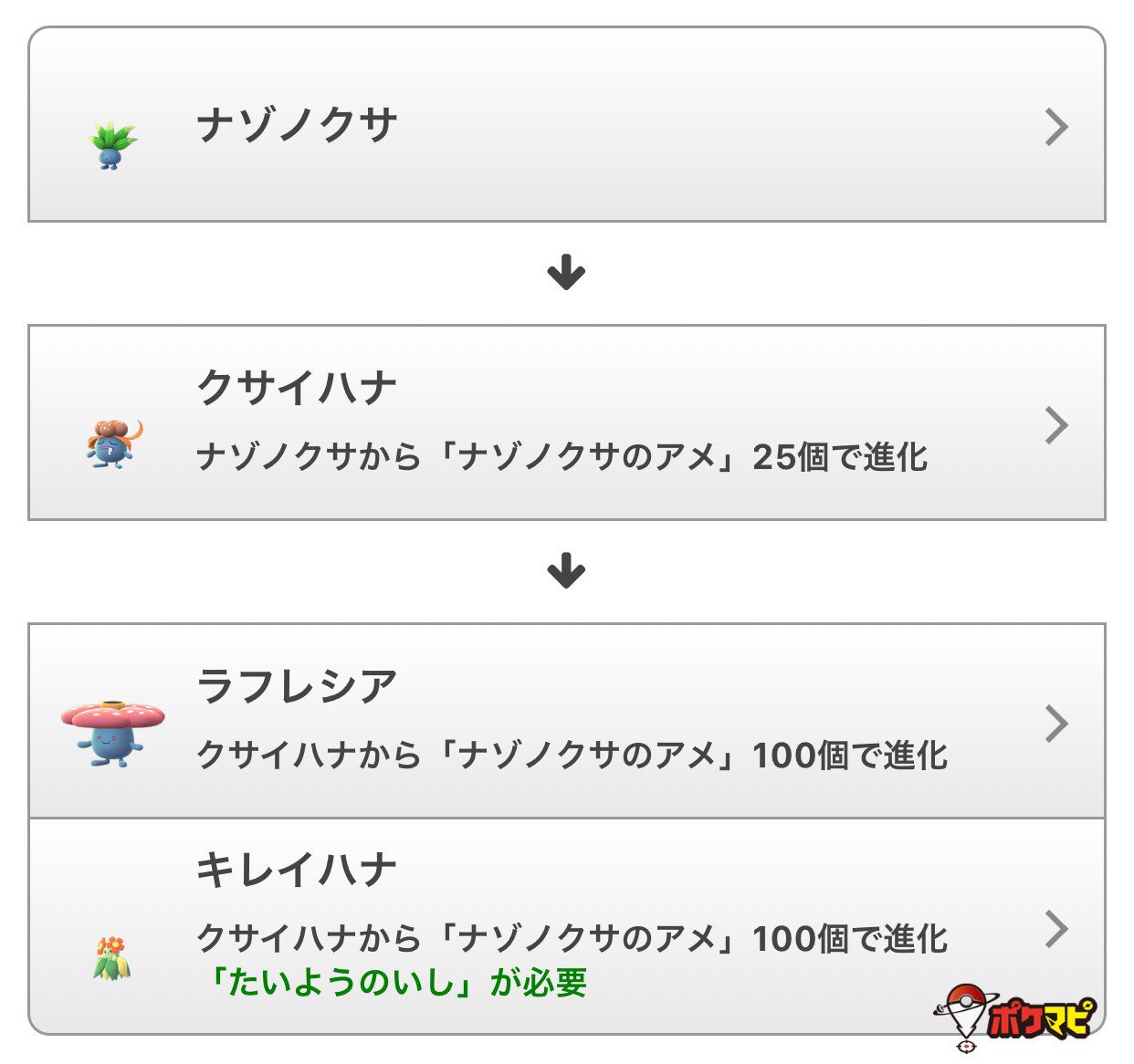 ポケモンgo攻略情報 ポケマピ 在 Twitter 上 色違いキレイハナが可愛いと話題に クサイハナ キレイハナへの進化には たいようのいし が必要です また メスにこだわるトレーナーさんも多い模様 記事では 進化の詳細やみなさんの声 Ar写真などをご紹介し