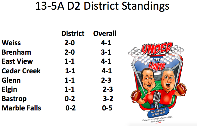 13-5A D2