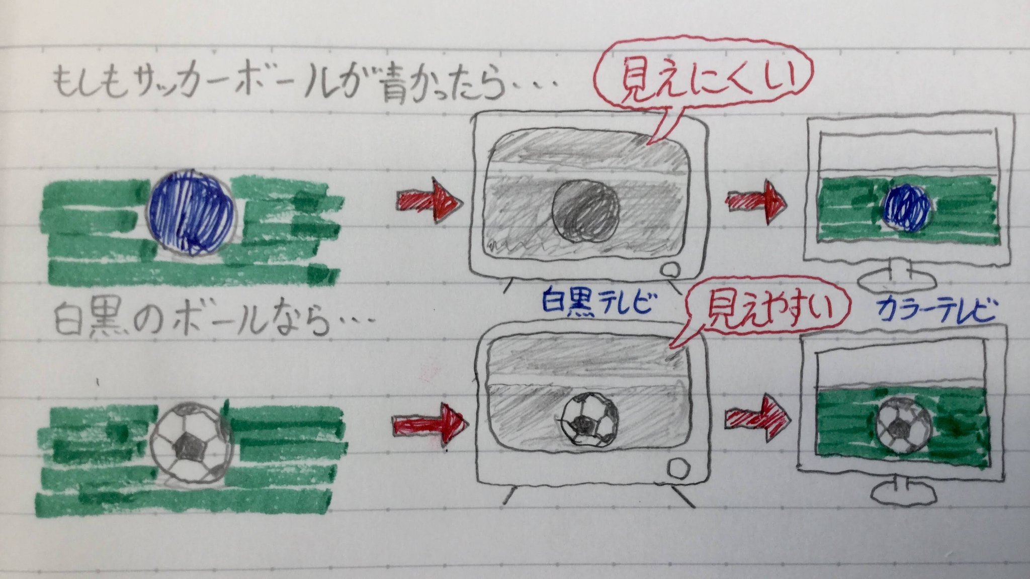 ほしねぇが今日勉強したこと Twitter Search Twitter