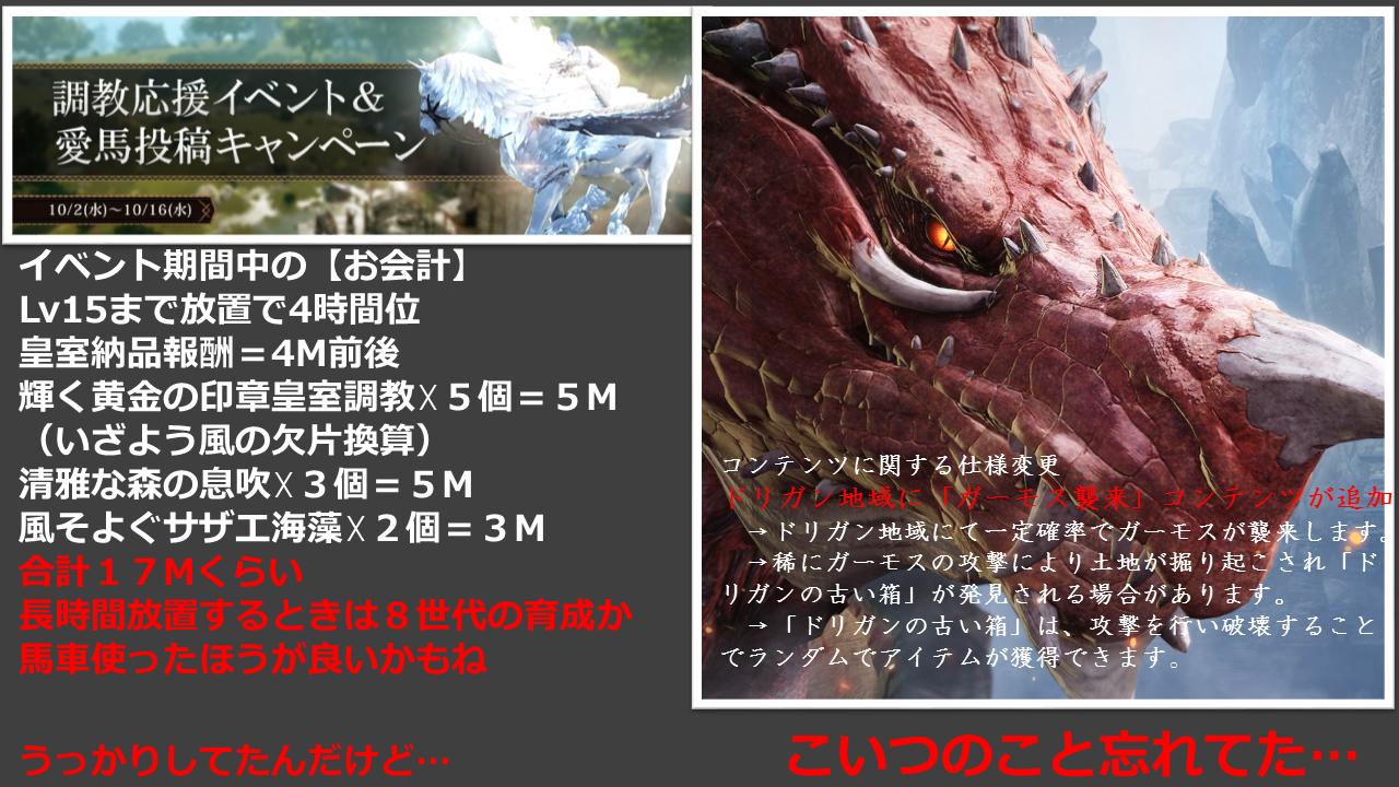 O Xrhsths Pirarucu 黒い砂漠 Sto Twitter Blackdesert o 黒い砂漠 黒い砂漠pc 野生馬捕獲 ドリガン マノス馬鞭とクツムスタンドで調教印章が無くなったので調教応援ev中に頑張って補充するためドリガンへ出稼ぎに 釣り放置民が多いと思うけど 馬放置民の世界 O Xrhsths Pirarucu 黒い砂漠 Sto Twitter Blackdesert o 黒い砂漠 黒い砂漠pc 野生馬捕獲 ドリガン マノス馬鞭とクツムスタンドで調教印章が無くなったので調教応援ev中に頑張って補充するためドリガンへ出稼ぎに 釣り放置民が多いと思うけど 馬放置民の世界