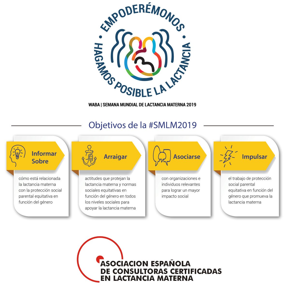 Los objetivos de la #smlm2019 son informar, arraigar, asociarse e impulsar acciones que protegen promuevan y promocionen la #lactanciamaterna