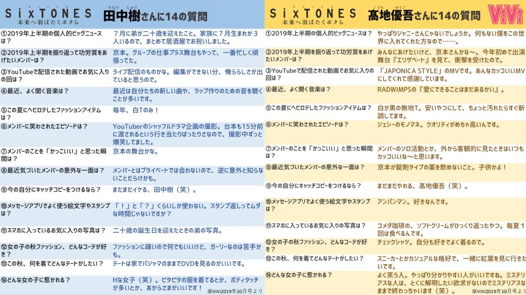 パンパン sixtones 歌詞 ラン