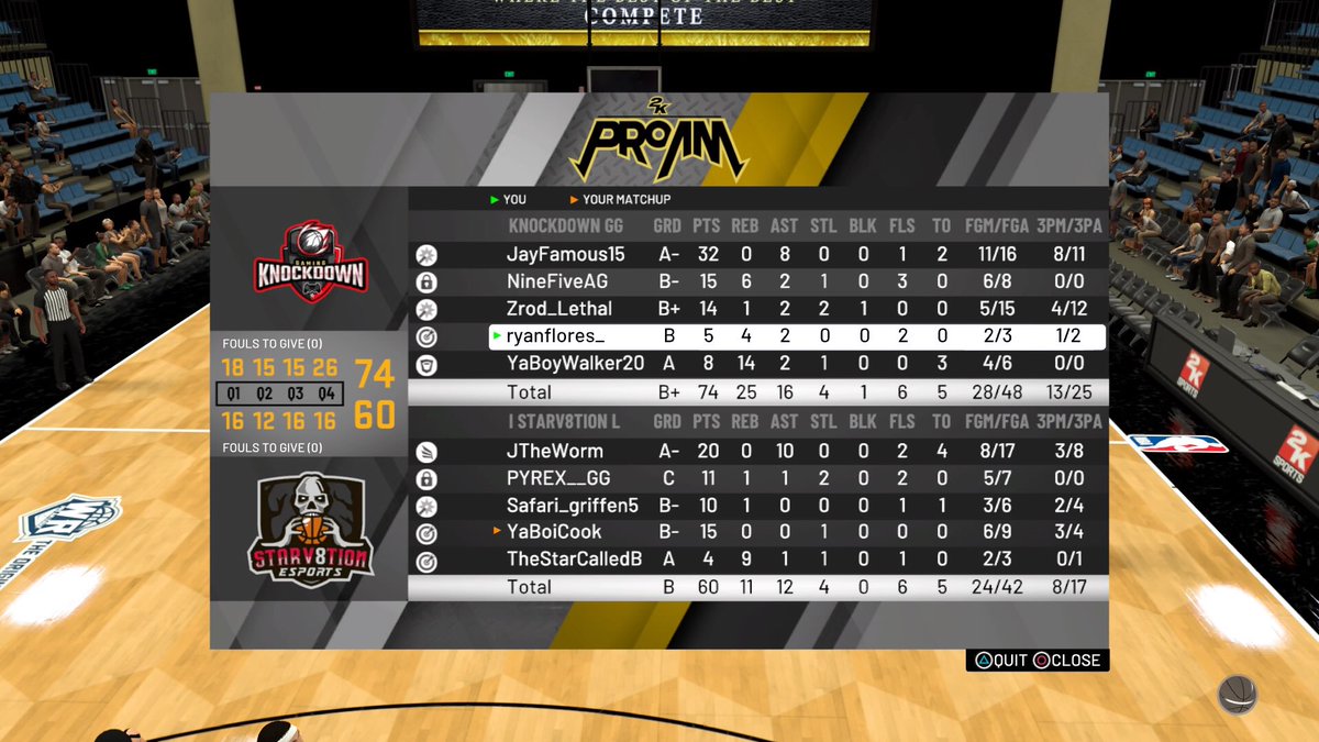 KnockDownGG's tweet photo. Gg’s to the boys over @StarV8tion (2-1) in the @HornetsVenomGT tournament ready for round 2💪🏼

@youFamousEnough @mattmorg_ @ayo_RANKem @Big_Brudda_PURP https://t.co/siEbrHG1Yq