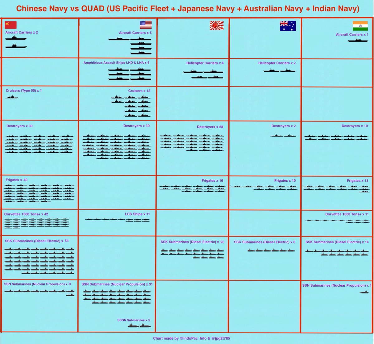 Australian Navy Pay Chart