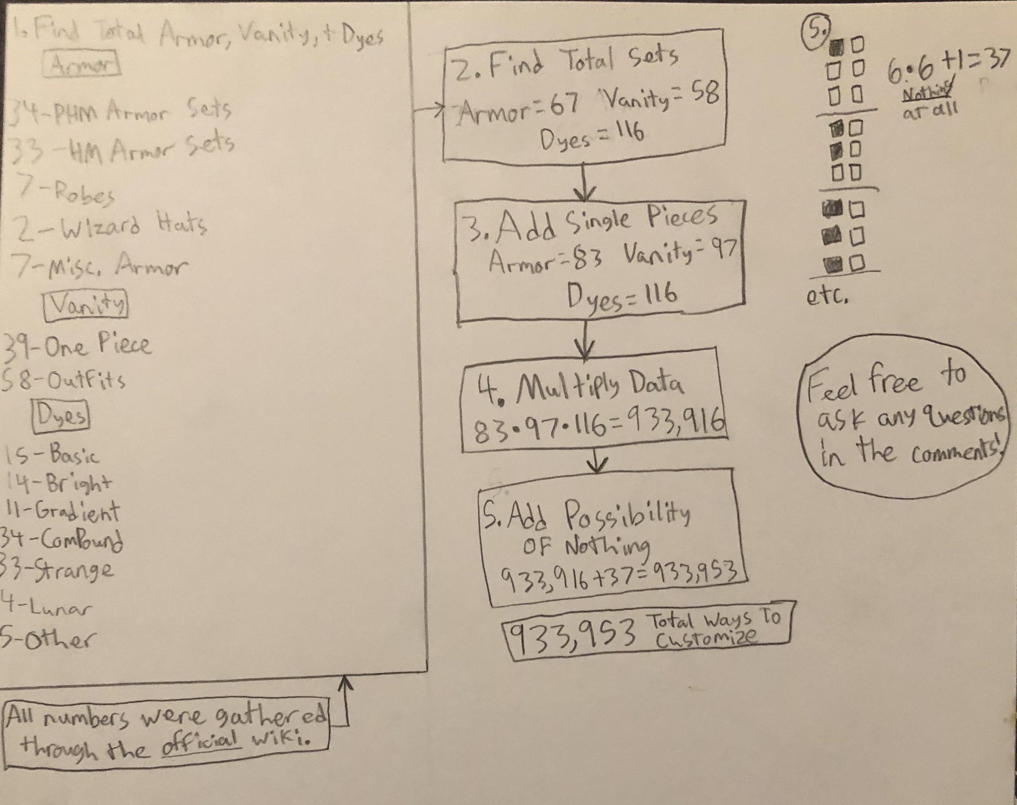 R Terraria Fun Fact There Are Over 900 000 Ways To Customize Your Characters T Co Nw3ck6rurb T Co Yum8gax2nb Twitter
