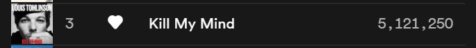 louist_id's tweet photo. Kill My Mind has been streamed for more than 5 Million times on Spotify! Keep streaming y'all! #KillMyMind #KMM #LouisTo1B

@Louis_Tomlinson @LTHQOfficial https://t.co/2rfwcJeAiq